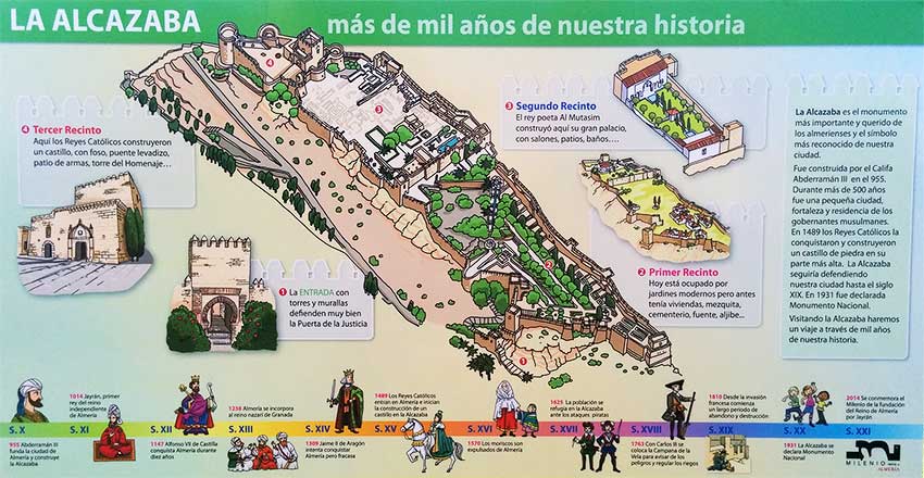 Historia y plano de la Alcazaba